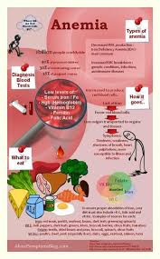Pin On Health