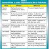 Business ethic case study 1. 1