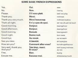 Why learn the french alphabet? Languages Know It All