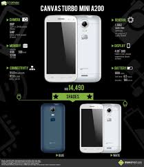 Micromax Canvas Turbo Mini A200 ...