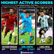 Maybe you would like to learn more about one of these? Testbook Com Sunil Chhetri Becomes Second Highest International Goal Scorer Congratulations Facebook