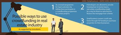 Check spelling or type a new query. Ways Crowdfunding Can Be Applied In Real Estate Edgeprop My