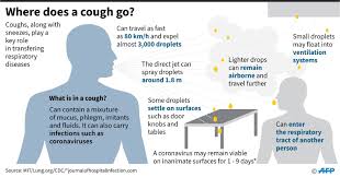 1,335 kilometers per square second to decimeters per square second. Coronavirus Survives Up To 3 Hours In Air 72 Hours On Surfaces Study Shows Daily Sabah