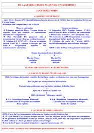 guerre froide un monde en perpétuelle tension, avec des conflits ouverts, terriblement meurtriers résumé des événements. Revision Brevet Histoire De La Guerre Froide Au Monde D Aujourd Hui Resume Et Tds Annales Du Brevet