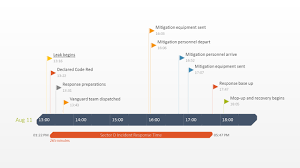 Milestone Chart Free Timeline Templates