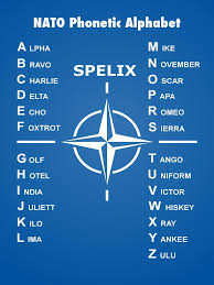 The entire nato phonetic alphabet, including digits. Phonetic Alphabet Wallpaper Spelling Nato Phonetic Alphabet 768x1024 Download Hd Wallpaper Wallpapertip