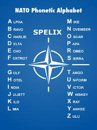 The nato phonetic alphabet is a spelling alphabet, a set of words used instead of letters in oral communication (i.e. Nato Phonetic Alphabet Google Search