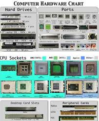 Computer Hardware Chart A Need To Know In 2019 Hardware