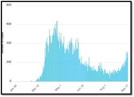 September 17 2020 Dr Archer S Update On Covid 19 Response From The Dom And Medicine Program Department Of Medicine School Of Medicine Queen S University
