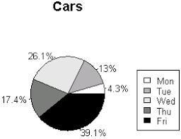 producing simple graphs with r