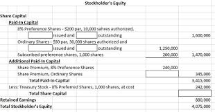 Tax event means that, as a result of any change after the date of issuance of the preference shares in, or amendment to, any law or regulation of malaysia or any political. Answered Question How Many Preference Shares Bartleby