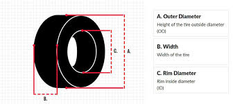 Forklift Tires The Ultimate Guide Read Sizes Compare Types