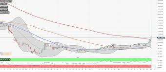 Dash Overview Bulls Launch An Assault On Dash Usd As Coin