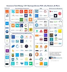 insurance tech rising 130 insurance startups across p2p