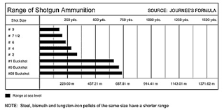 Shotgun Steel Shot Size Chart Www Bedowntowndaytona Com