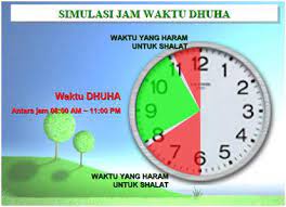 Oleh itu 7.05pg ke 7.33pg ialah waktu syuruk. Facebook