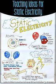 Teaching Ideas For Static Electricity Science Electricity Third Grade Science Science Lessons