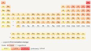 user phaello sandbox chemistry ionization energy wikieducator