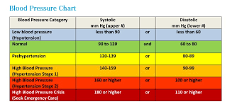 55 expert blood pressure blood pressure chart