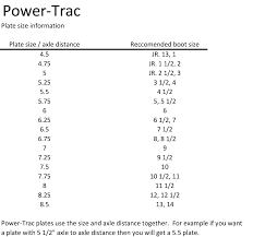 Powertrac Plate Sizing Chart