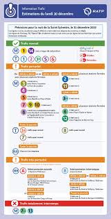 La sncf annonce toutefois une légère amélioration au niveau du trafic qui restera quand même « très perturbé ». Greve Jour 25 La Sncf Et La Ratp Publient Les Previsions De Trafic Pour Demain Et Ce N Est Pas Brillant Et Ce Sera Encore Pire Pour Le 1er Et Le