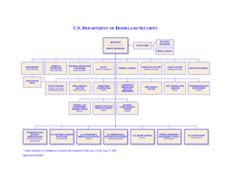 14 Printable Military Organization Chart Forms And Templates