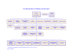 14 printable military organization chart forms and templates