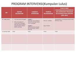 Nama adelicia termasuk salah satu nama anak perempuan ingris yang bagus untuk si kecil. Tarikh 10 12 Ogos 2015 Isnin Rabu Ppt Download