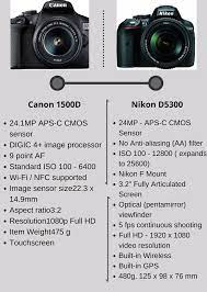 Canon 1500d Vs Nikon D5300 Which One Is Best For You In 2020 Nikon Vlogging Canon