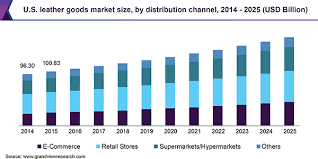 View the text version view infographic version. Leather Goods Market Size Share Global Industry Report 2019 2025