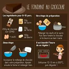 epingle par frederique bernollin sur biscuits et gateaux faire fondre du chocolat fondant au chocolat nourriture