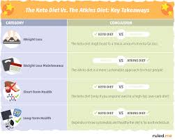 Pin On Lchf Guides