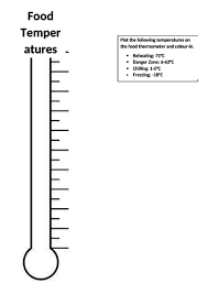 Learn about the food temperature danger zone or how temperatures affect food and cause foodborne illness. Food Thermometer Worksheet Teaching Resources