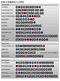 Gta 5 Cheats For Ps3 Google Search Gta V Cheats Gta 5 Cheats Ps4 Gta 5 Money