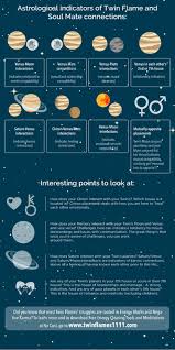 Chart On Soulmate Twin Flame I Will Be Reading Astrology