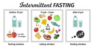 10 view monday 07th june 2021 10:01 pm. Cara Diet Intermittent Fasting Ala Anya Geraldine Dan Efeknya Untuk Tubuh Bukareview