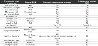 фоторедактор скачать бесплатно на русском языке для Windows 8 Tablica Komand Vyzova Menyu Zagruzki Sheet Music Music
