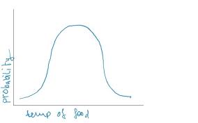 5) how many cities you (to see) in australia? Time Vs Temperature What Changes What Seasoned Advice