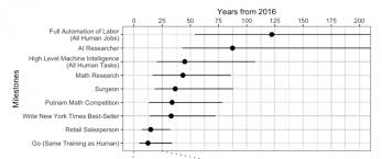 Image result for the most important words in artificial intelligence