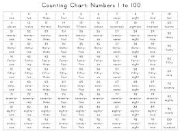 1000 Images About Hs Math Step 2 Counting On Pinterest