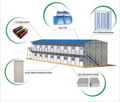 See our comprehensive list of property for sale in malaysia. Best Malaysia Project Low Cost K Type Prefab House Prefabricated Office Building Suppliers Manufacturers Moneyboxhouse Com