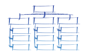 organization chart production planning control