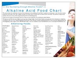 Alkaline Food Chart