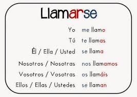 Los Verbos En Ar Los Verbos En Er Los Verbos En Ir El Presente Verbos Regulares Verbos En Espanol Aprender Espanol Saludos En Espanol