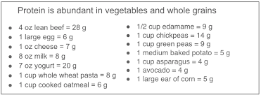 The rda for protein is 0.8 grams of protein per kilogram of body weight, which is why you should for example, a person who weighs 120 pounds should eat 43.2 grams of protein a day (120 x for information from our registered dietitian reviewer on how to include protein in your meals, scroll down! Protein How Much Is Enough Can You Have Too Much Feed