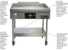Accutemp Pgf1201a3650 S2 Accu Steam 36 3 Countertop Gas Griddle