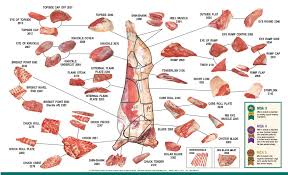 cutting cooking and handling meat wholesale butcher