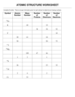 Answer key of worksheet (history of an atom). Atomic Structure Worksheet Answer Nidecmege