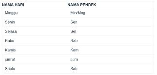 Urutan hari dalam seminggu dimulai dari hari minggu (hari ahad). 1 Tahun Berapa Hari