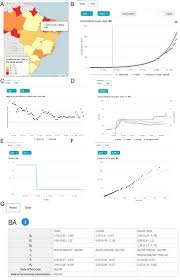 Assessing the nationwide impact of COVID-19 mitigation policies on the  transmission rate of SARS-CoV-2 in Brazil | medRxiv